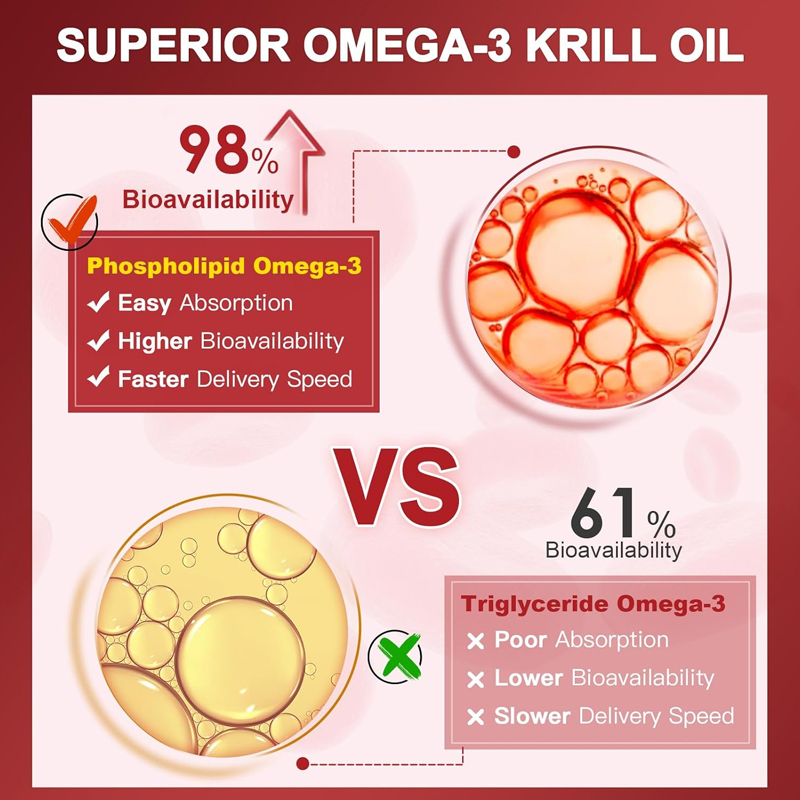 高吸収性クリルオイルサプリメント、リン脂質とオメガ3配合、記 - Krill Oil Supplement のレビューと価格