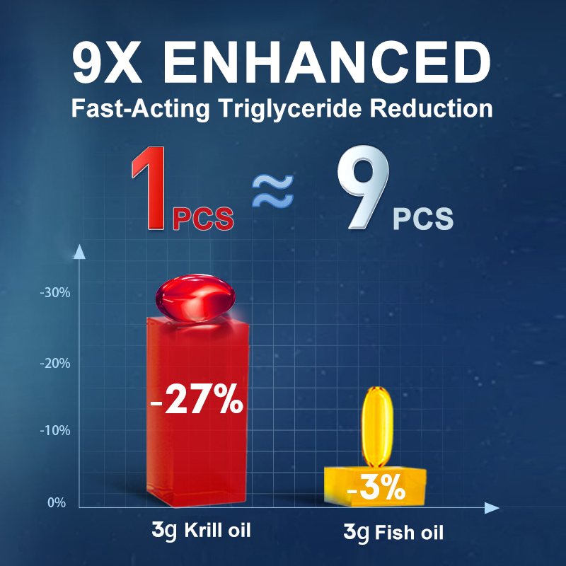アンタルククリルオイル,2000mg, 120カプセル,オメ - Krill Oil Supplement のレビューと価格